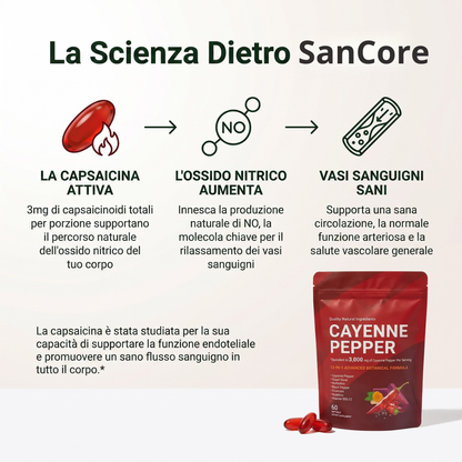 Capsule di gelatina al pepe di cayenna SanCore