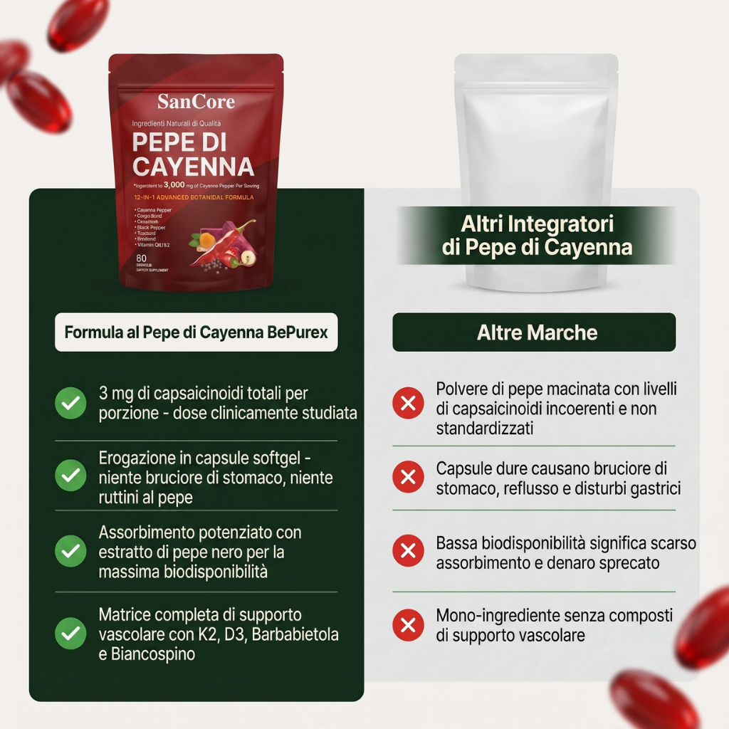 Capsule di gelatina al pepe di cayenna SanCore