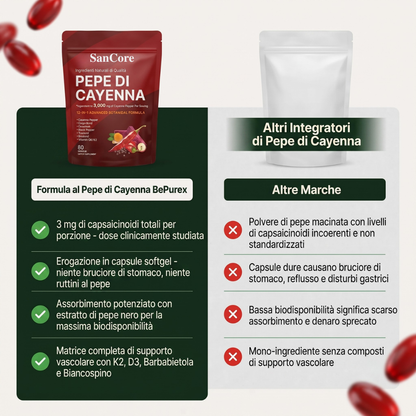 Capsule di gelatina al pepe di cayenna SanCore
