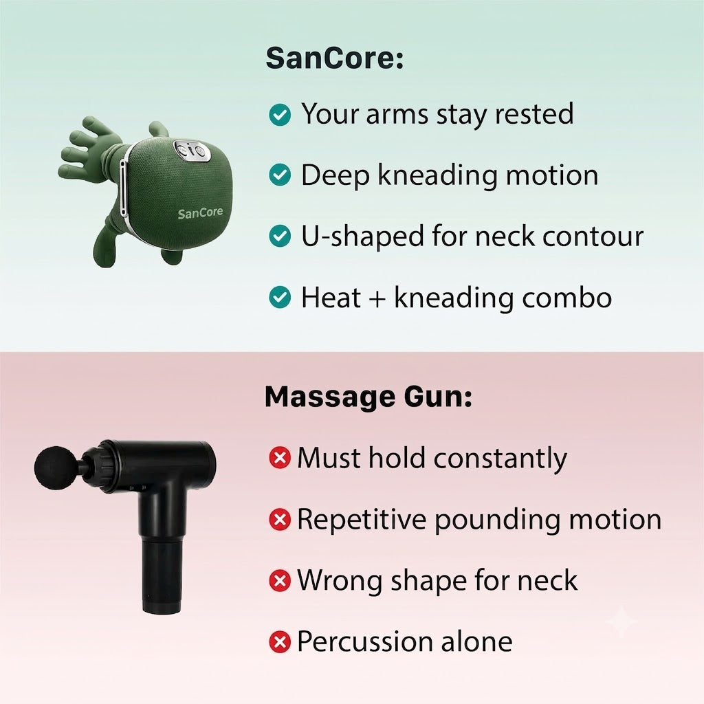 SanCore- The 3-in-1 Neck Massager