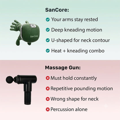 SanCore- The 3-in-1 Neck Massager