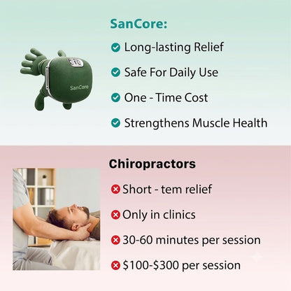 SanCore- The 3-in-1 Neck Massager
