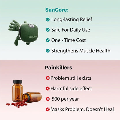 SanCore- The 3-in-1 Neck Massager